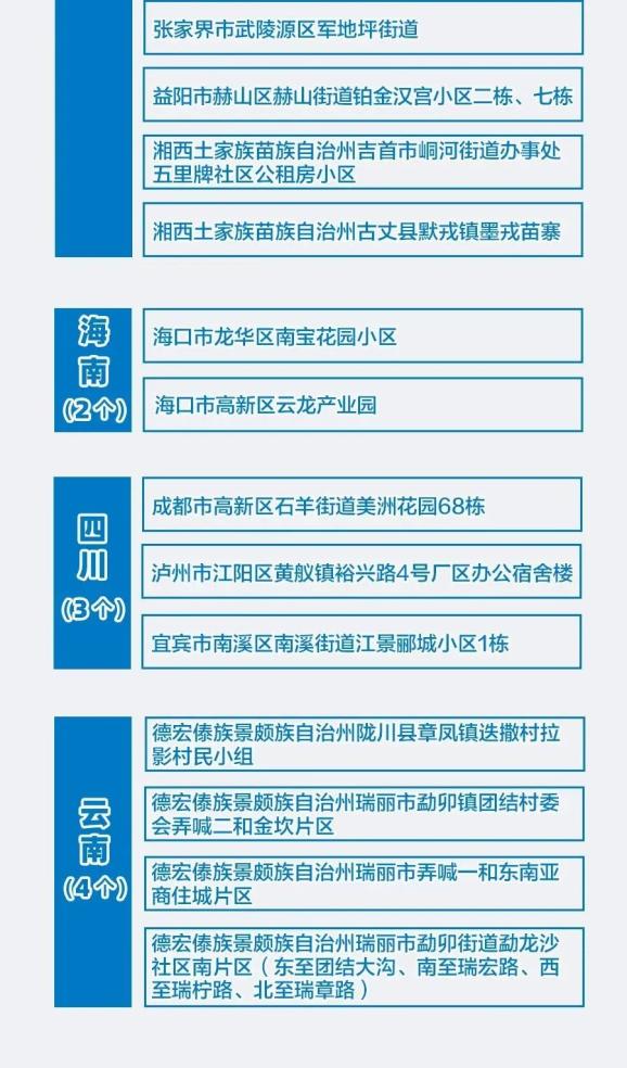 疫情高风险地区,疫情高风险地区排名-第3张图片