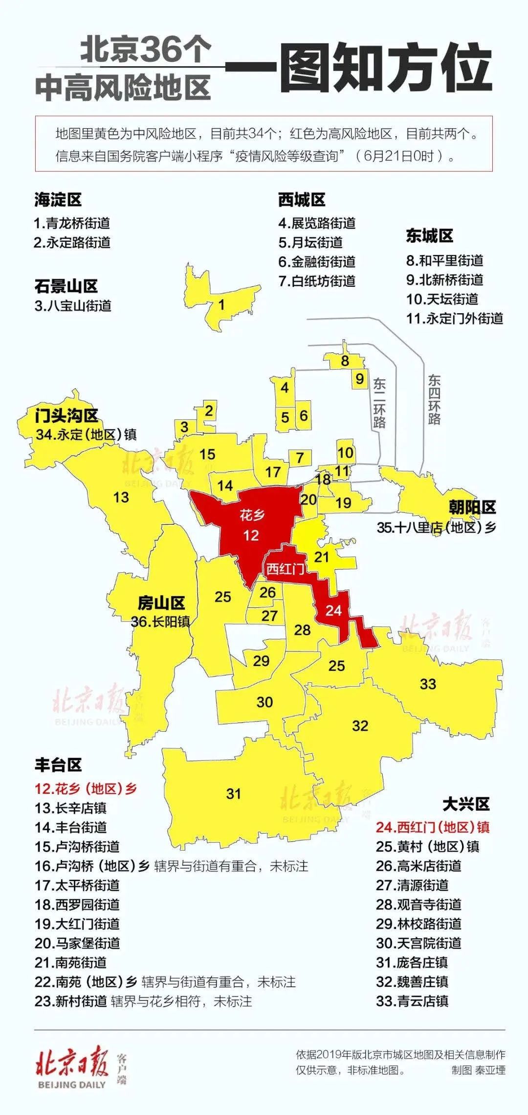 西安市新增三个中风险地区.西安高中风险区调整-第1张图片