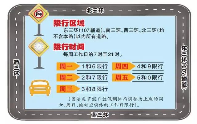 “郑州限号2020最新限号12月	” 郑州限行规定最新2019十二月？-第3张图片