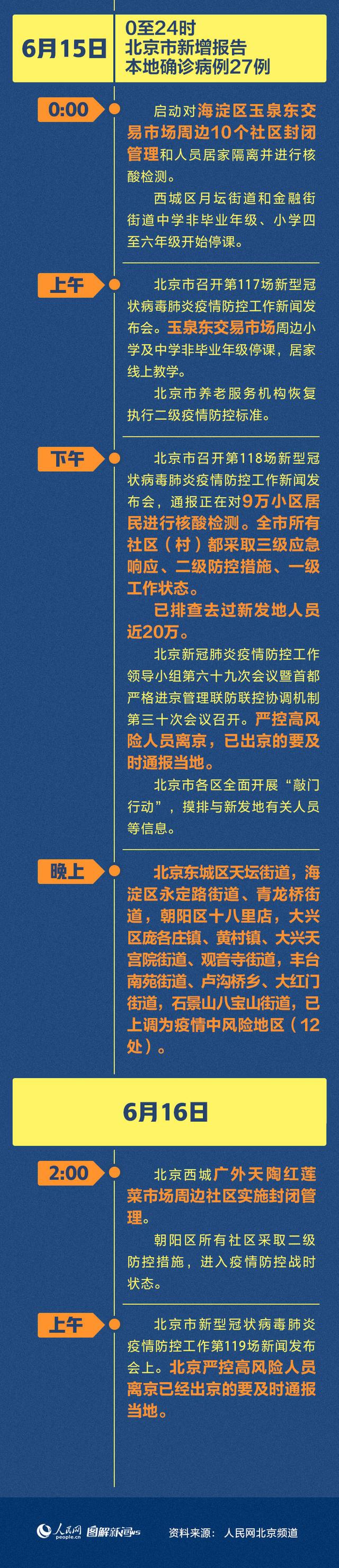 「北京疫情为什么又严重了」〃北京疫情怎么了-第3张图片