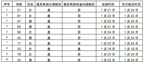 北京疫情最新情况最新消息今天〃北京疫情病毒最新消息