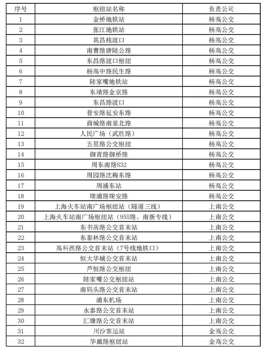 上海9个区域划为中风险区︰(上海所有区域)
