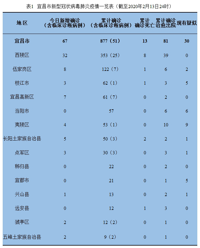 “上海疫情最新消息3月20日	” 上海疫情通报？-第1张图片