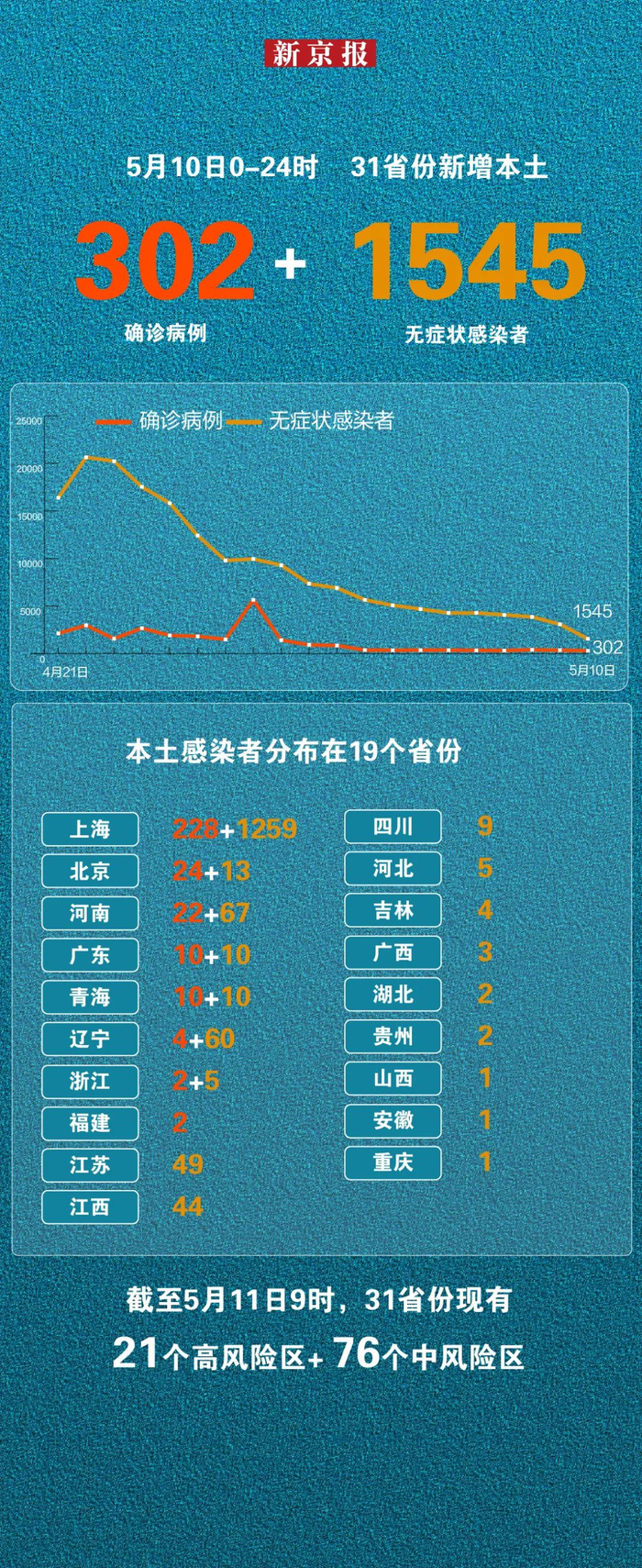 北京新增22例本土感染者-北京新增确诊病例详情-第1张图片