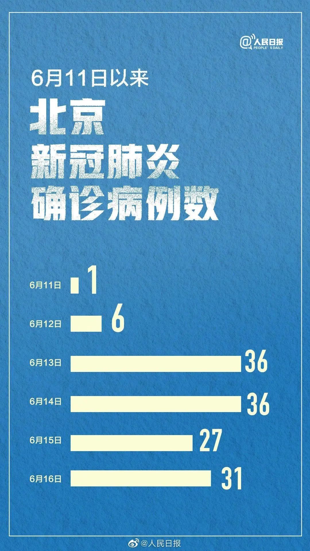 北京中风险-北京中风险地区可以上班吗
