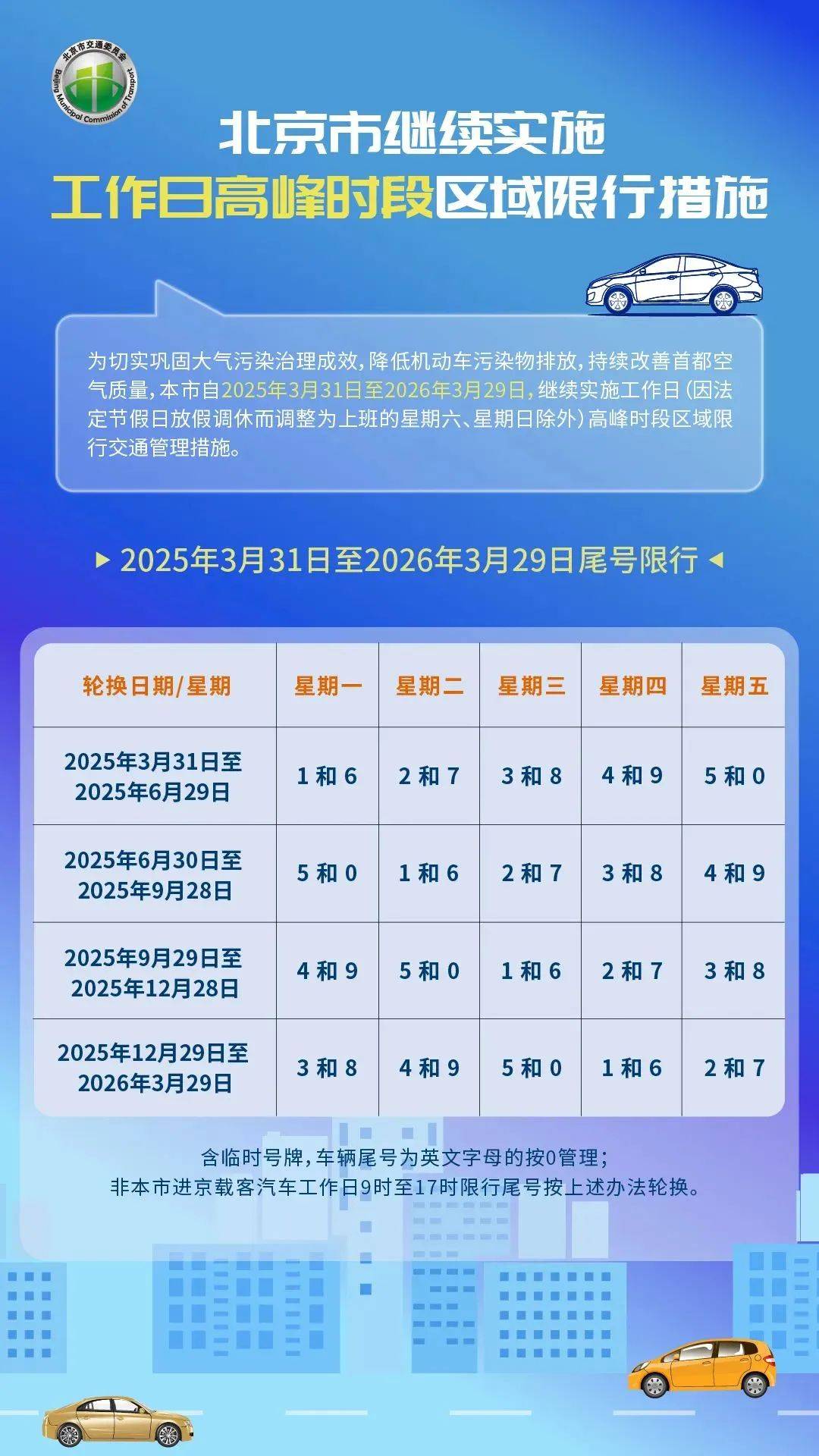 限号2022年11月最新限号时间.限号最新通知今天