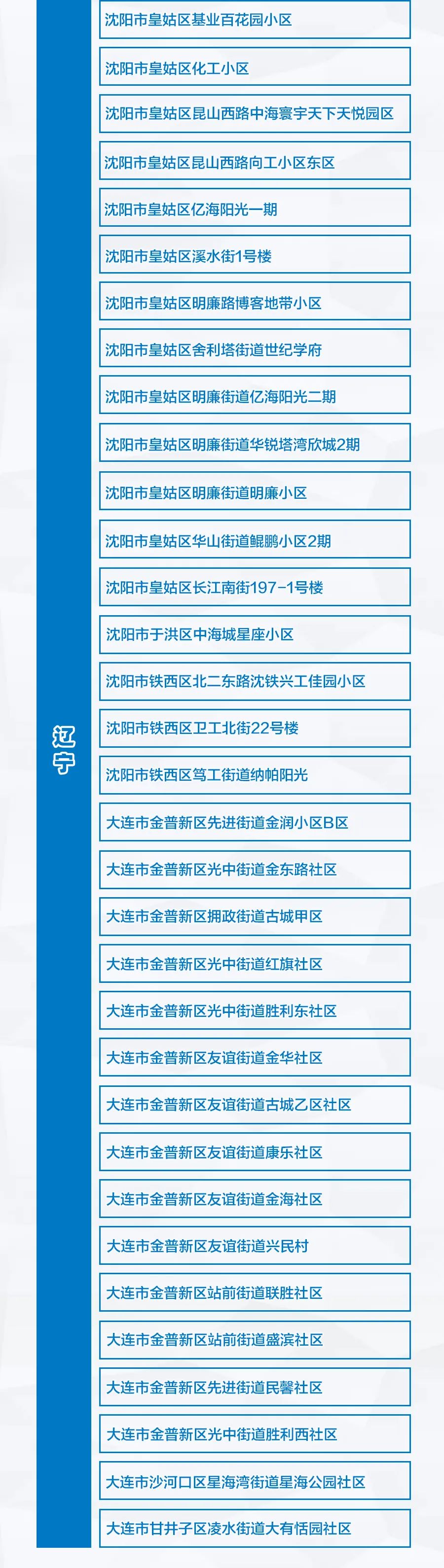 “上海中风险地区” 上海中风险地区名单最新？-第3张图片