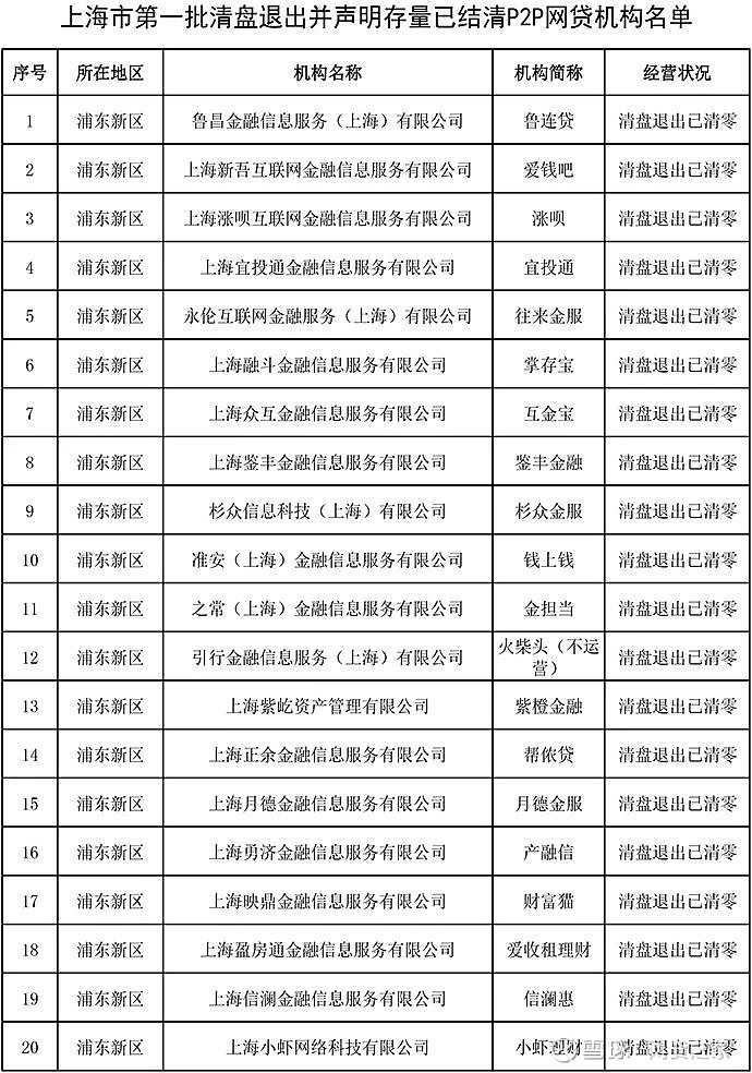 “上海中风险地区	” 上海中风险地区名单最新？-第1张图片