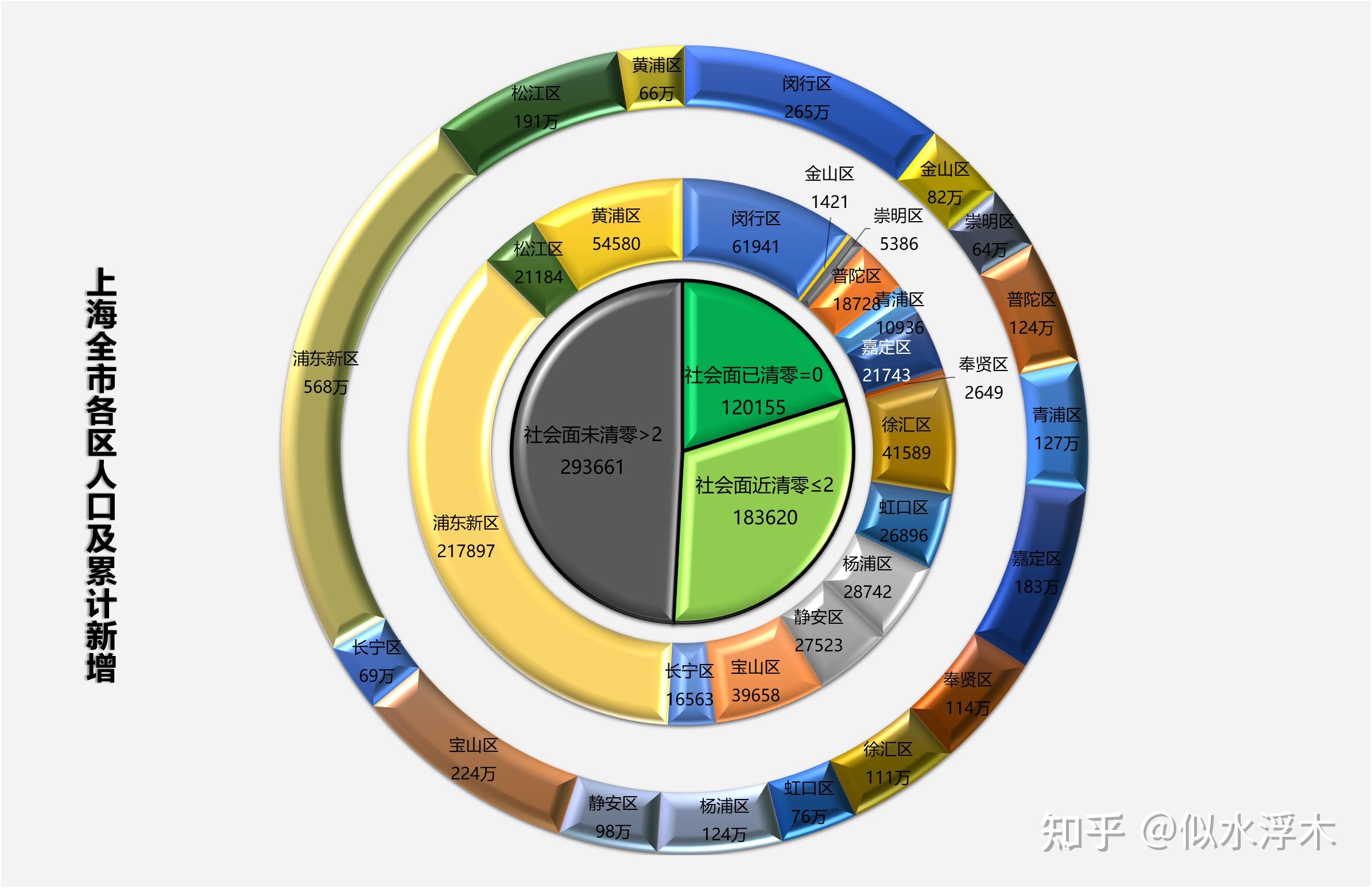 上海疫情最新消息在哪几个区-上海疫情情况最新通报-第1张图片
