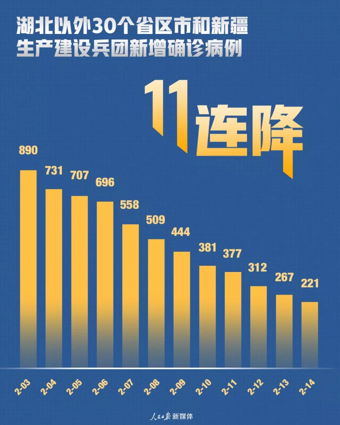 31省区市新增14例确诊本土12例,31省区市新增本土确诊28例