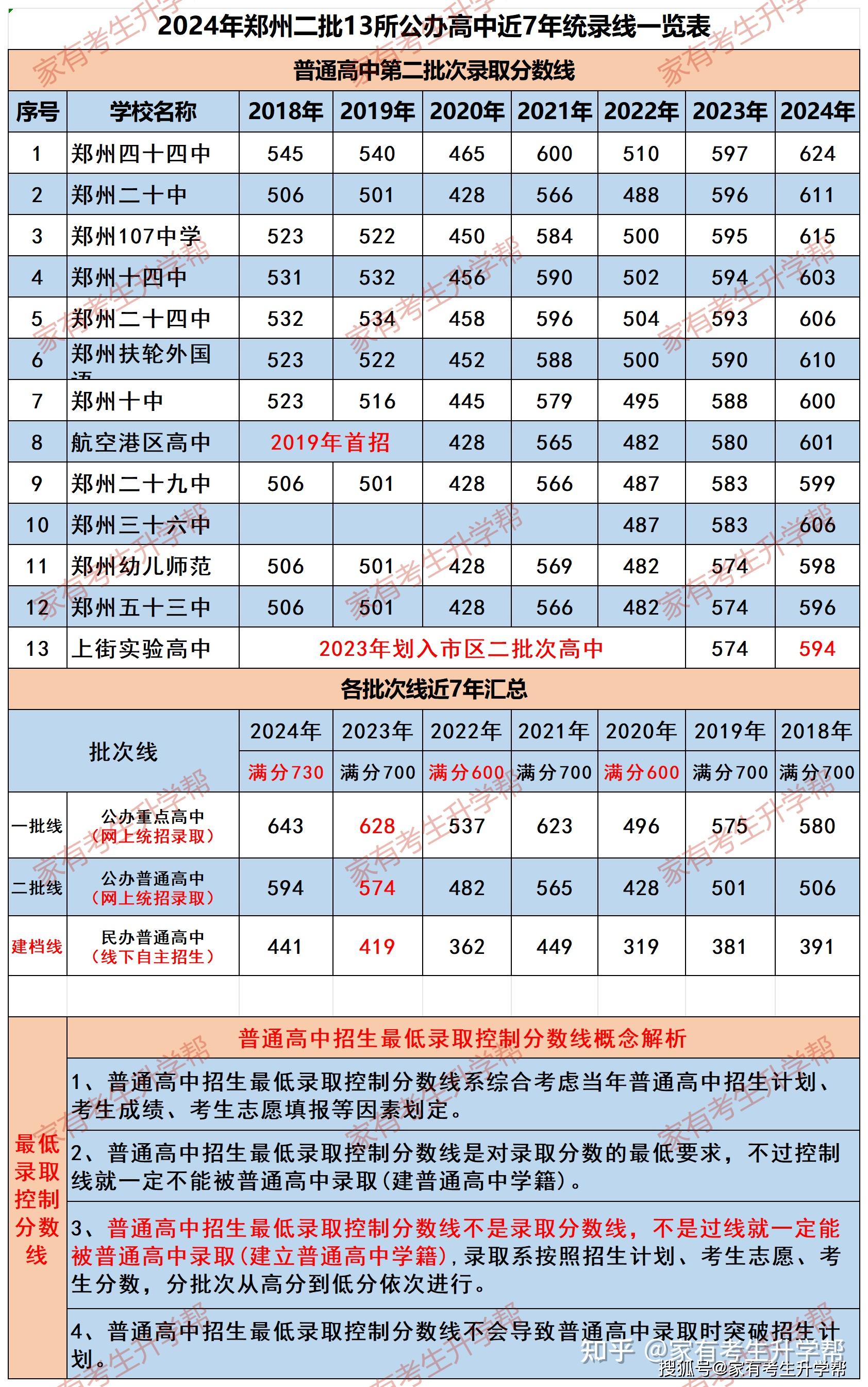 郑州发布2022年1号通告,郑州市发布重要提醒-第1张图片