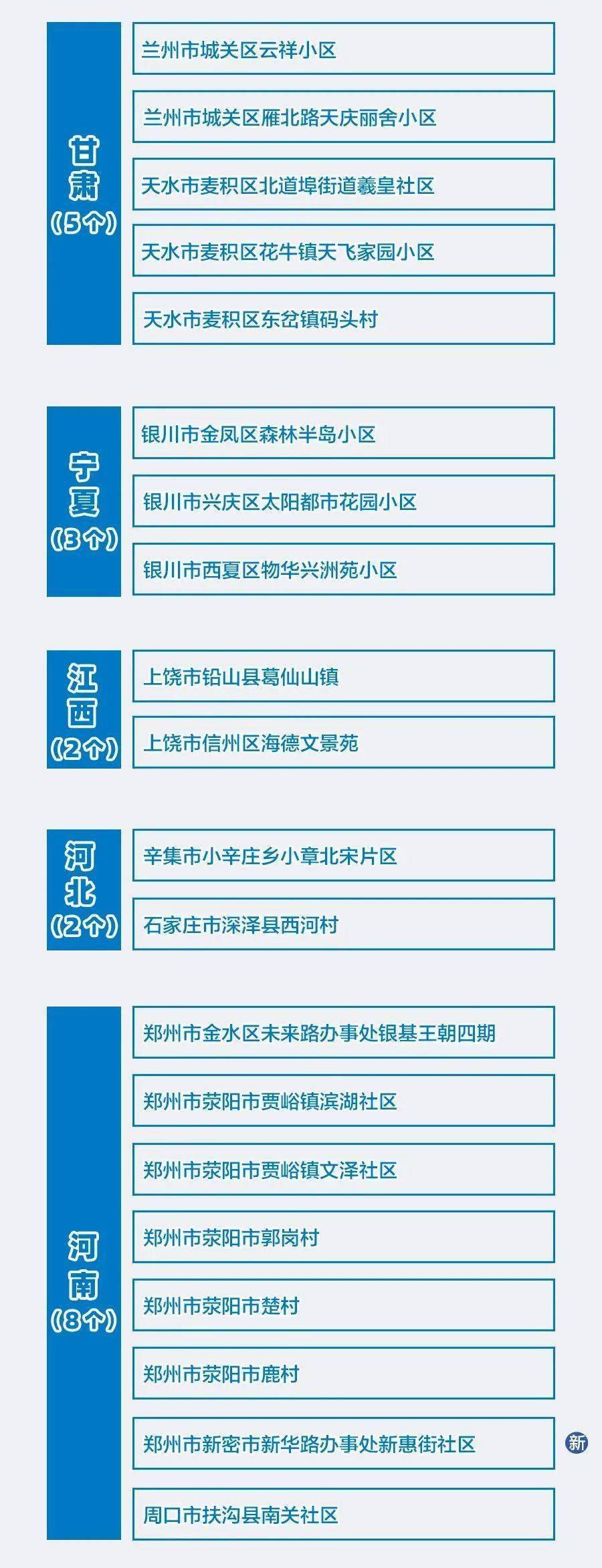 北京风险地区,北京风险云版本大全