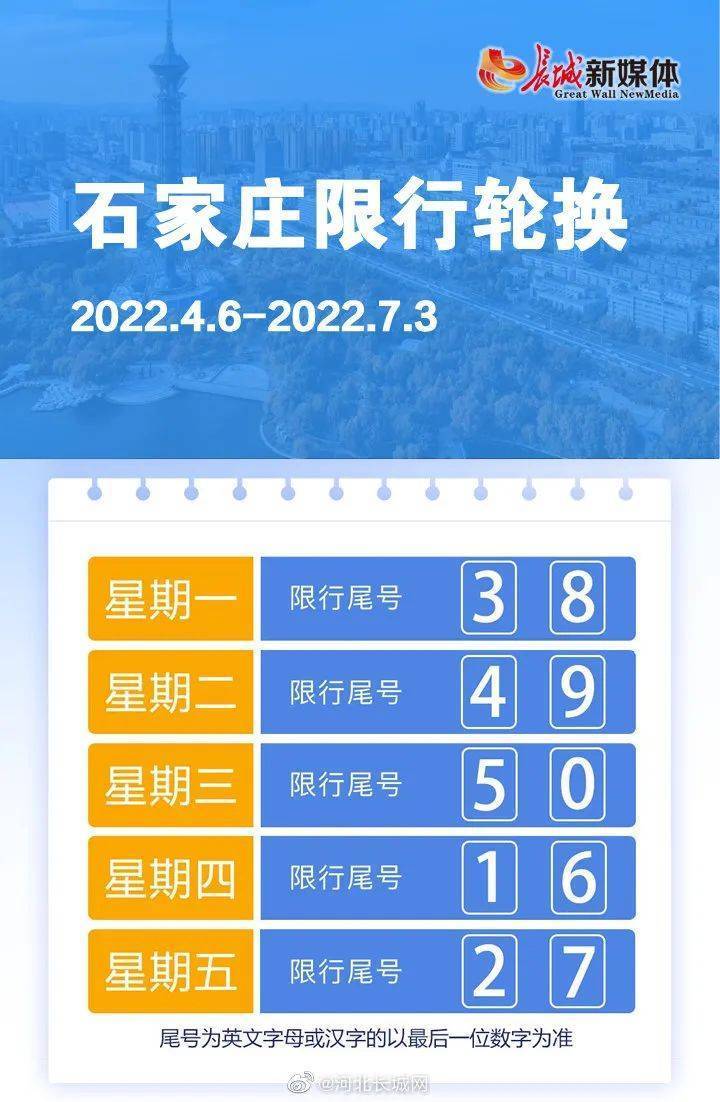 北京限号2023年5月份限号︰(北京限号2023最新限号轮换)-第1张图片