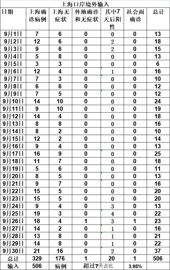 「上海新增12个中风险区」〃上海市还有多少中风险地区-第1张图片