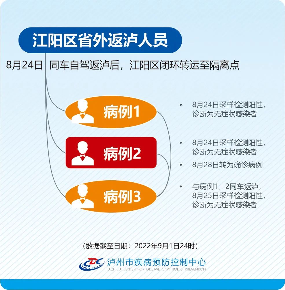 广西疫情源头︰(广西疫情源头最新消息)-第1张图片