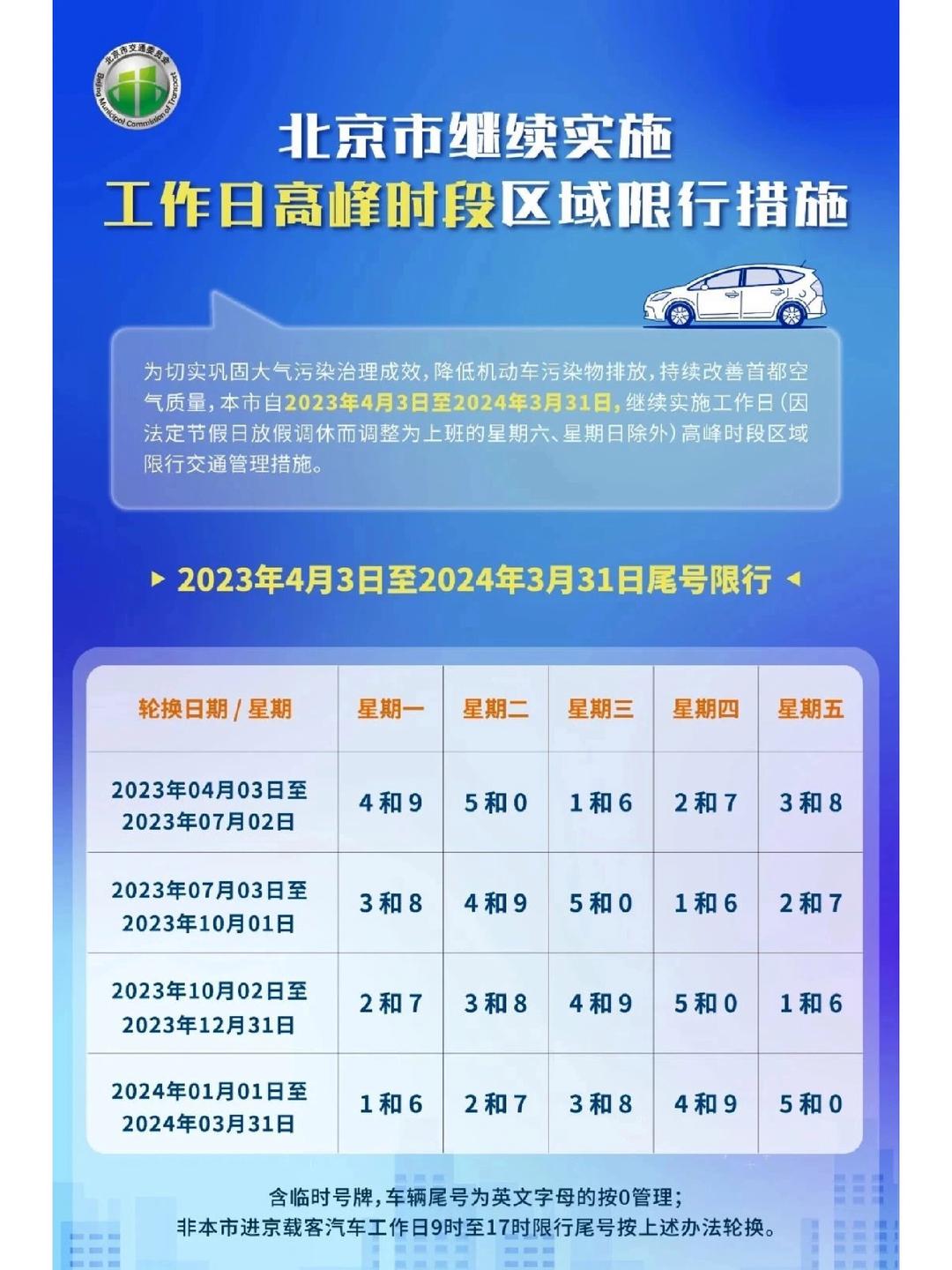 「北京限号2020最新限号12月」〃北京限号12月25限号