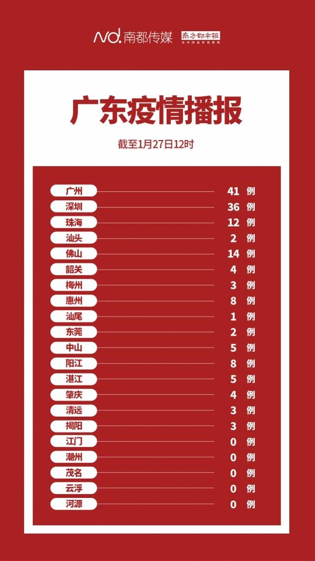 “31省新增5例” 31省新增12 151例？-第3张图片