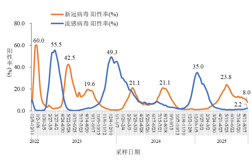 “最新全国疫情风险等级名单	” 全国最新的疫情？-第2张图片
