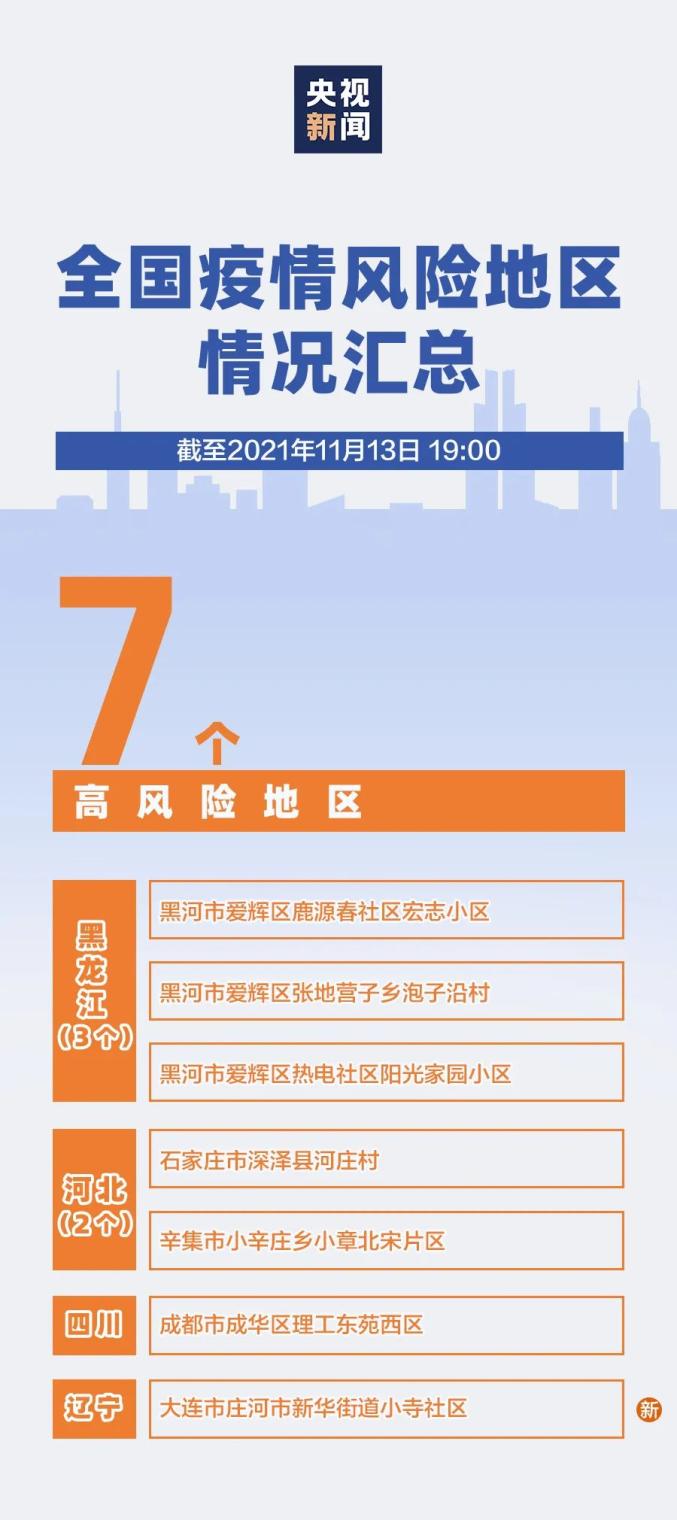 【全国现有22个中风险地区/全国中风率比较高的地方】