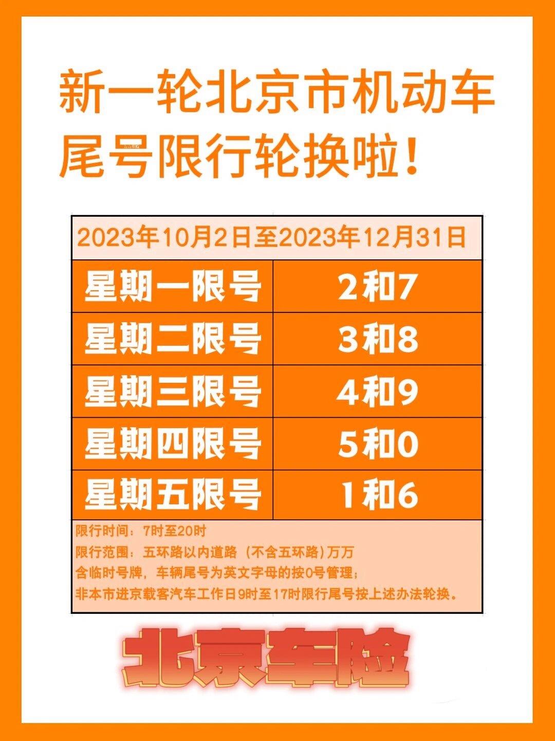【天津限号2023年6月最新限号时间/天津限号2023年3月最新限号】-第2张图片