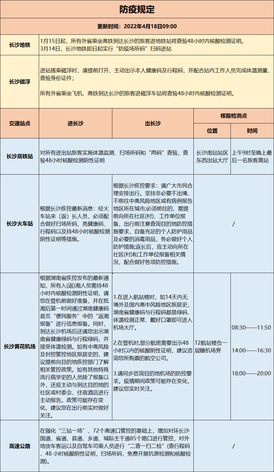 “出行政策查询” 出行最新？-第3张图片