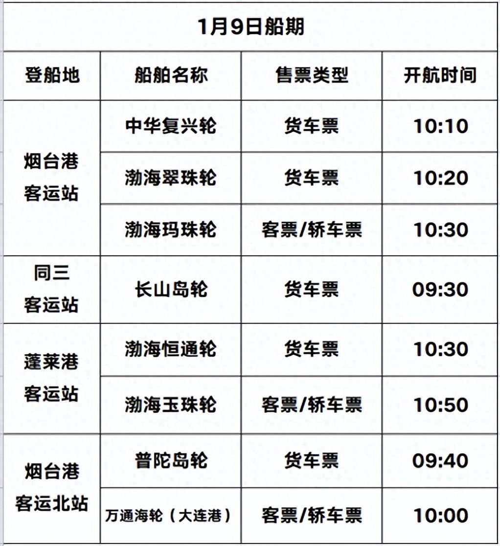 「大连到烟台的船票费用和时间」〃大连到烟台的船时间表