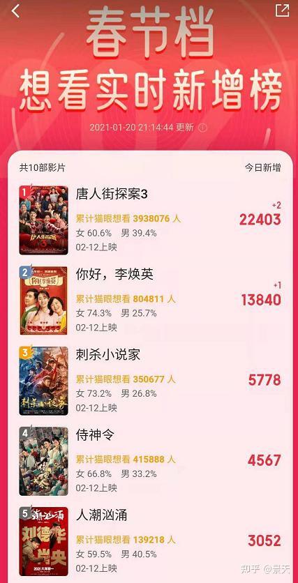 “春节返乡政策” 春节返乡小说最新更新？
