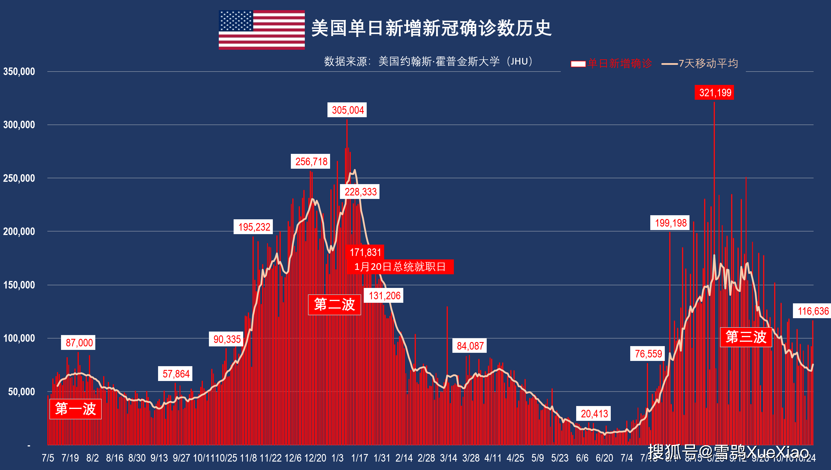 美国新冠肺炎超710万例.美国 新冠