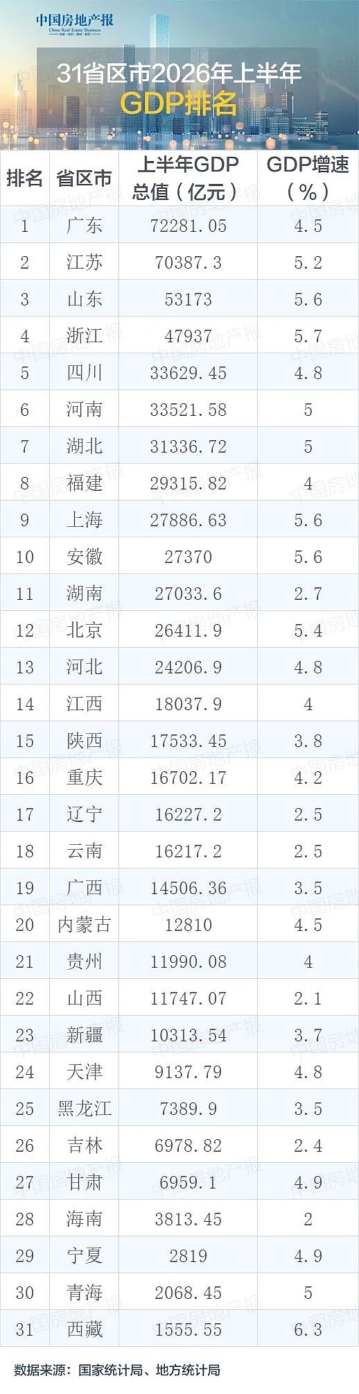 31省份新增22例,31省份新增22例31省份新增20例-第2张图片
