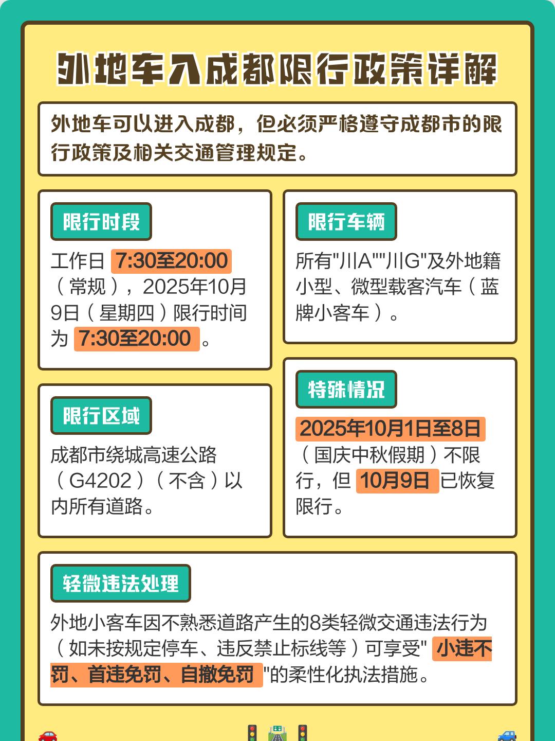 【成都限行/成都限行区域和时间】-第1张图片