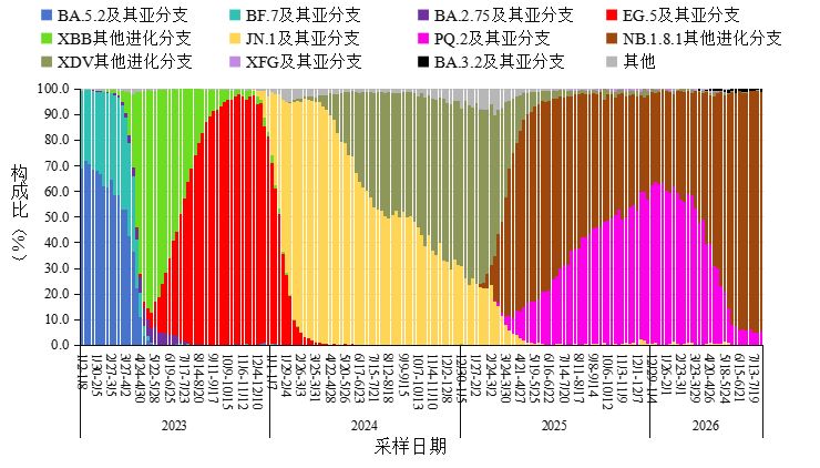 “全国肺炎最新消息人数” 全国新型肺炎最新确诊人数？