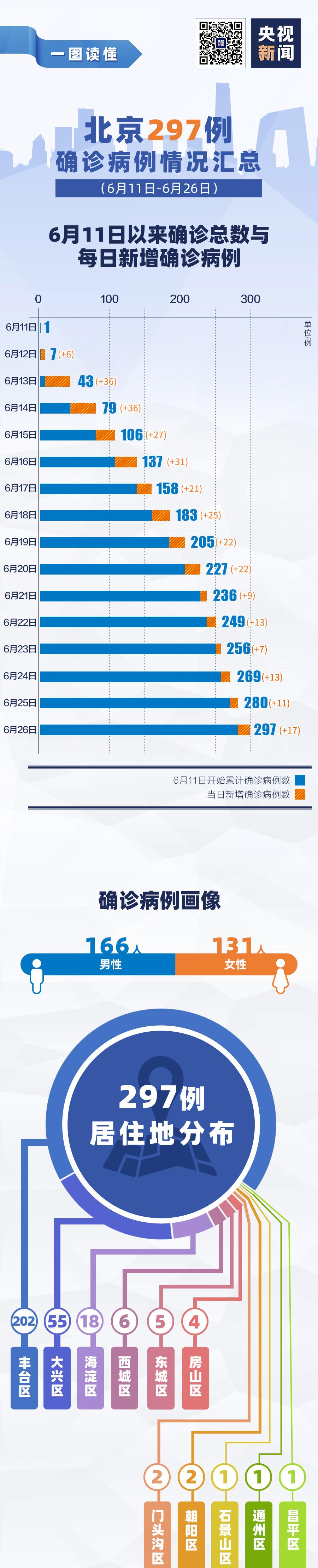 北京疫情即将爆发︰(北京疫情现状)