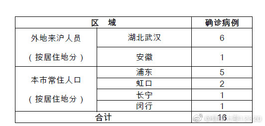 “烟台新增本土疑似病例” 烟台市最新病毒感染？-第3张图片