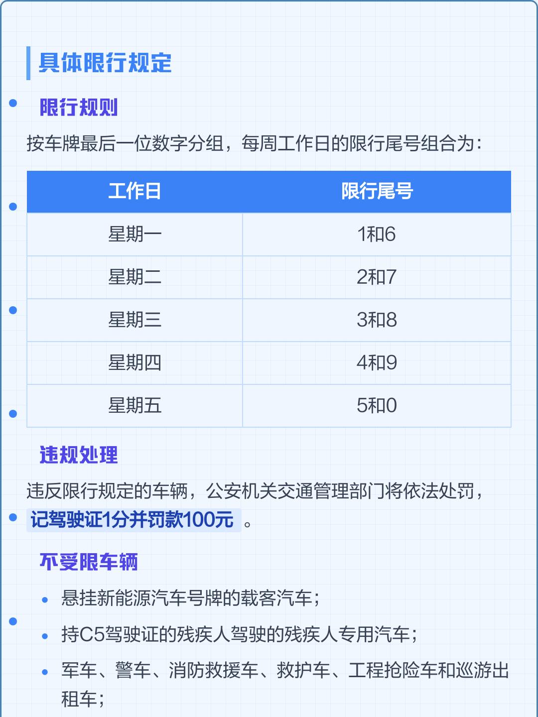 【成都限行时间/成都限行时间几点到几点】