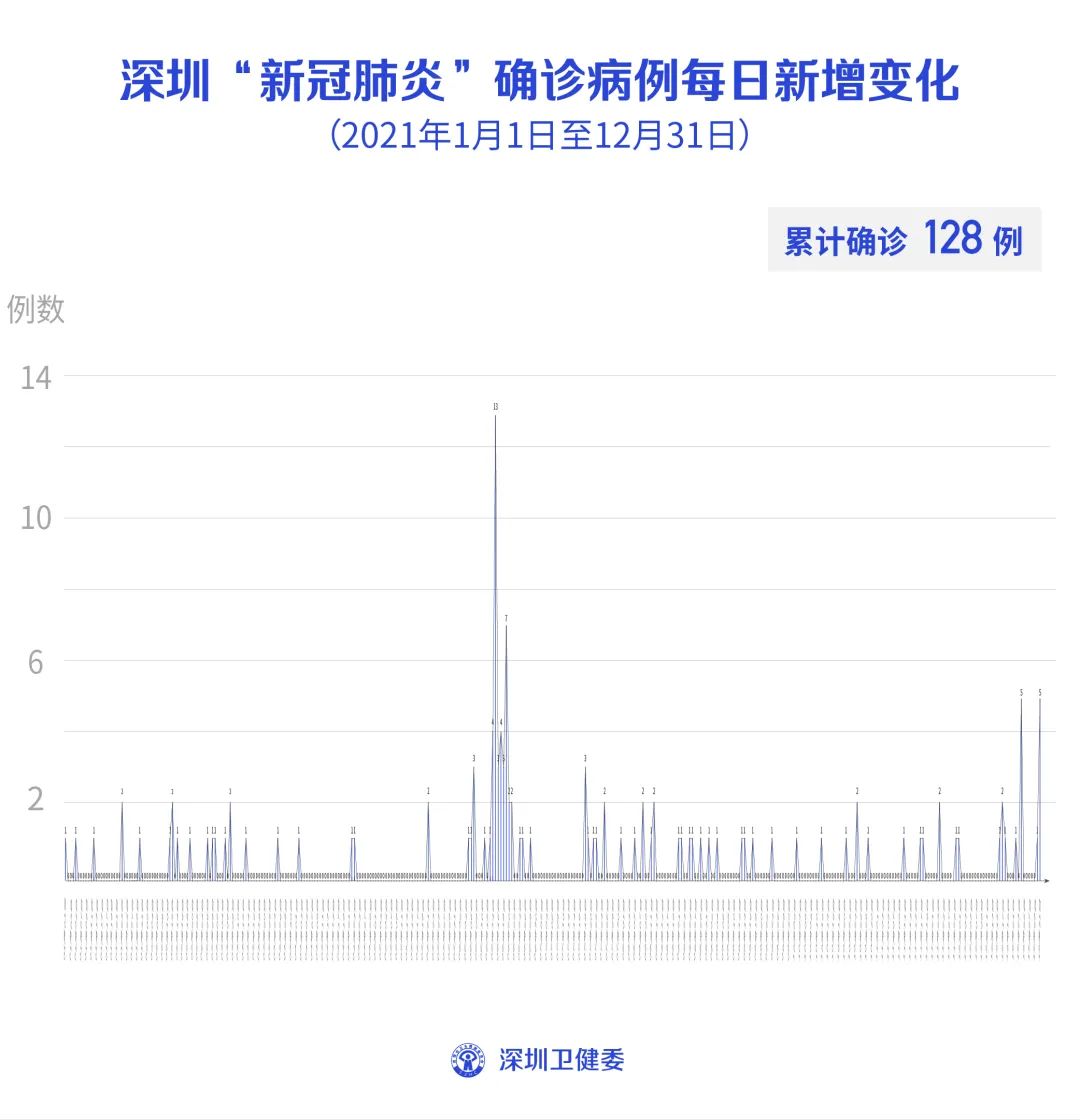 “宁夏疫情最新消息今天新增病例” 宁夏最新的疫情数据？