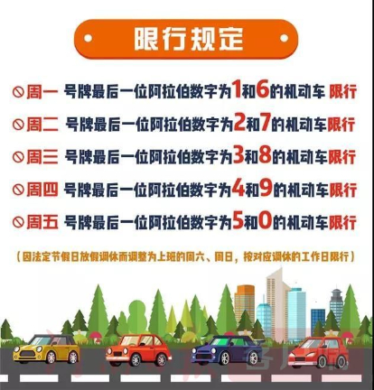 “唐山限号2021年1月最新限号表” 唐山限号2026最新公告？