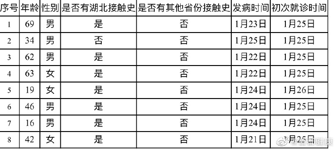 北京疫情最新死亡人是谁︰(北京疫情真实情况)-第1张图片