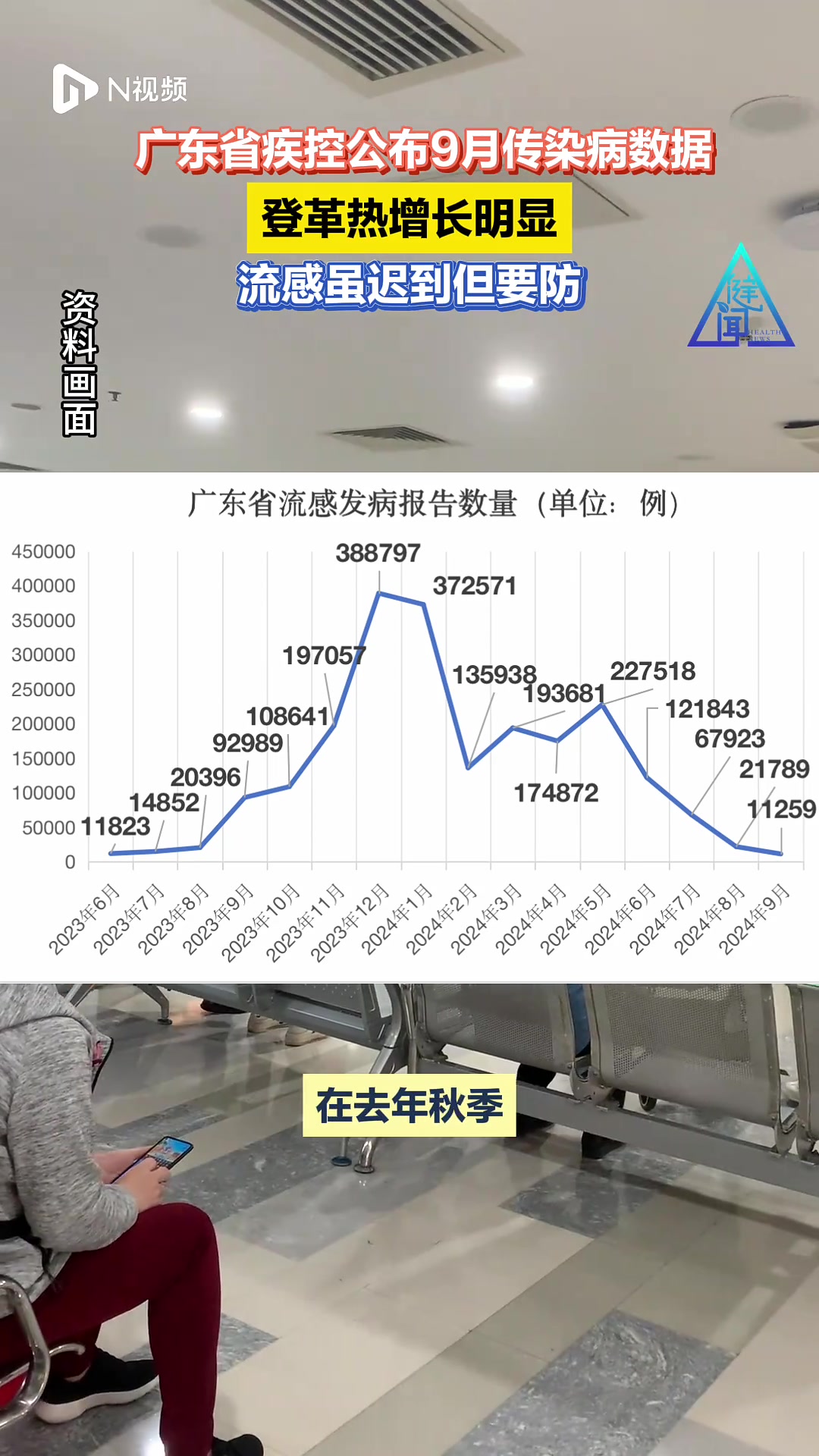 31省区市增24例病例-31省新增116 432-第2张图片