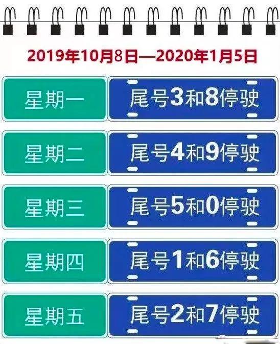 郑州限号2021最新限号12月〃郑州限号恢复时间预测-第3张图片