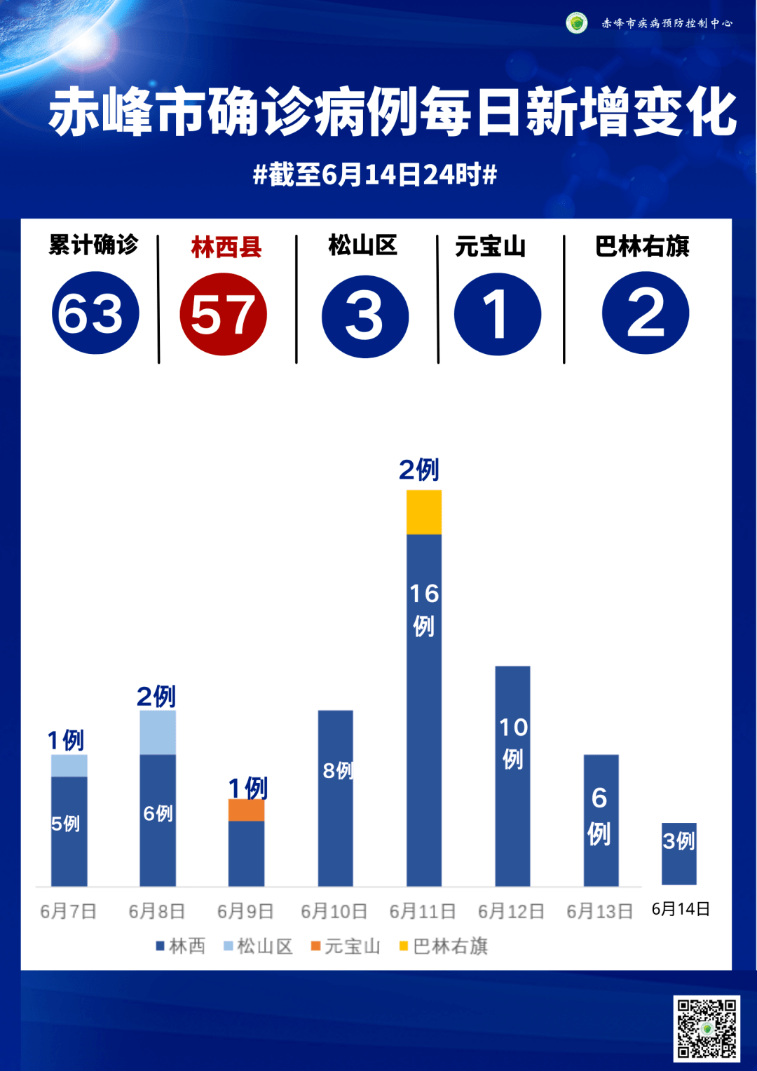 【全国新型肺炎疫情实时播报/全国新冠肺炎病例】