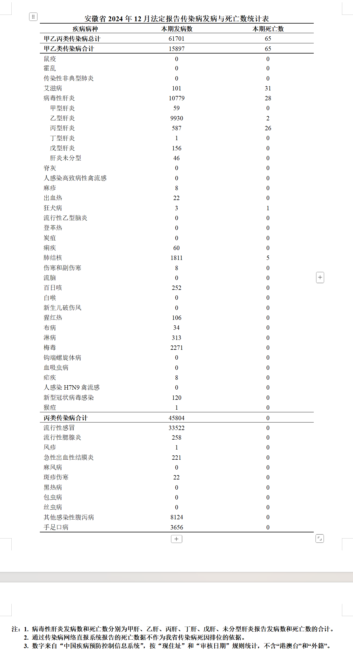 【全国新型肺炎疫情实时播报/全国新冠肺炎病例】-第2张图片