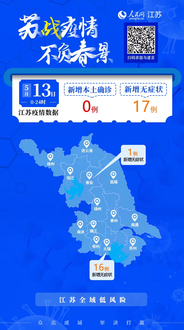 “31省新增无症状感染者130例” 31省区市无新增本土确诊病例？