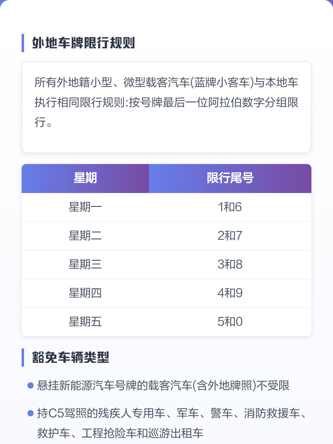 “成都限号规定最新消息2020年7月” 成都限号规则最新调整？-第1张图片