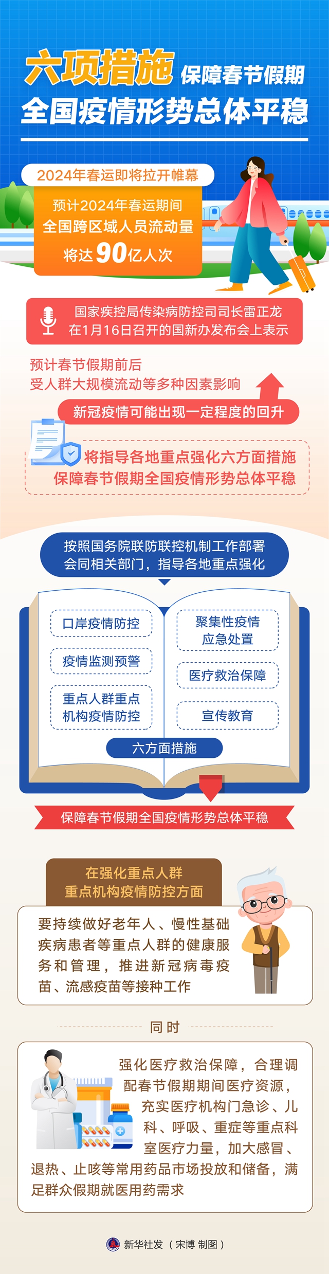 全国疫情高峰感染高峰进度〃中国疫情高峰时期数据-第1张图片
