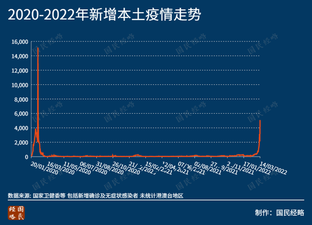 北京疫情感染原因〃北京疫情感染原因最新
