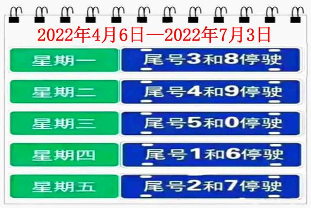 天津限号2022最新限号6月.天津新一轮限号表6月至9月