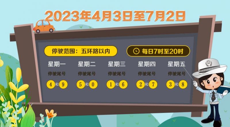 郑州限号2023年1月最新通知.郑州限号2023年1月最新通知图片
