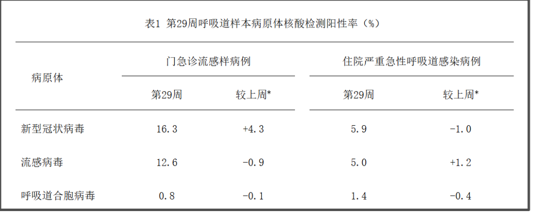全国新型肺炎疫情实时播报,全国新型肺炎疫情实时播报数据