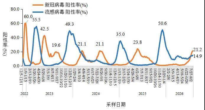 郑州疫情最新︰(郑州最新疫情动态)-第1张图片