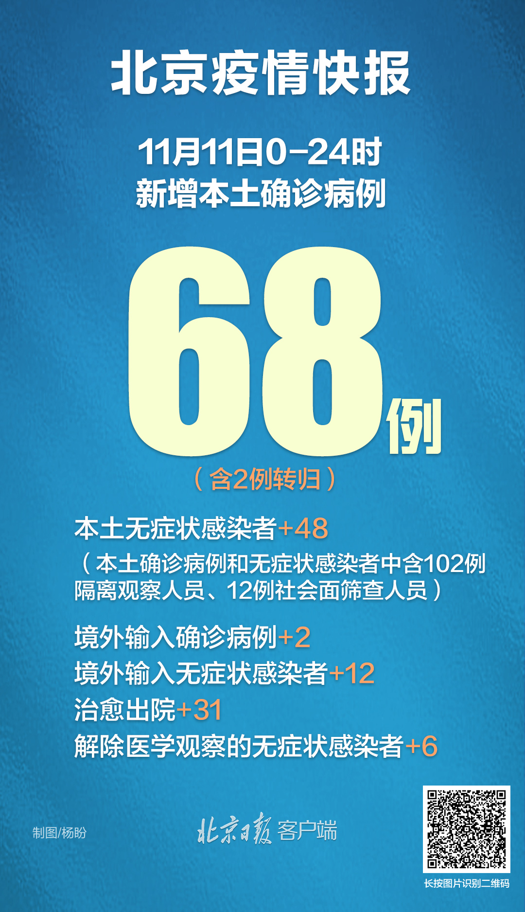“31省新增确诊11例其中本土2例” 31省新增本土确诊68例？-第1张图片